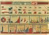 DESIGNER UNKNOWN. [NATIONAL ECONOMY AFTER 5 YEARS.] 1929 29x41 inches, 73x104 cm. Glavlit, Mospoligraf, Moscow.